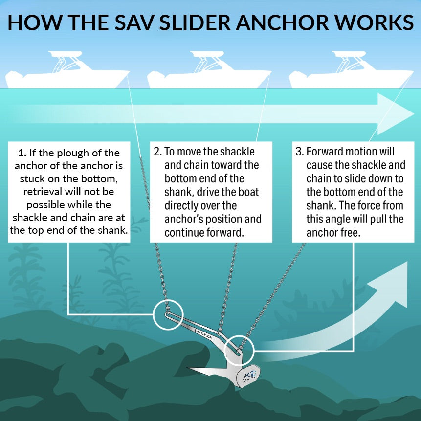 Savwinch 316 Stainless Steel Slider Anchors 4kg-20kg