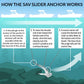 Savwinch 316 Stainless Steel Slider Anchors 4kg-20kg